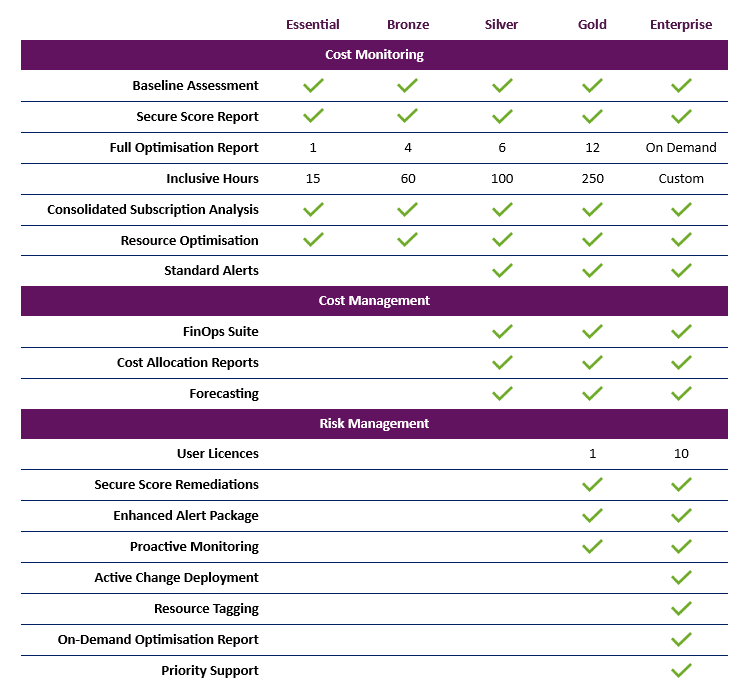 SCOUT for Azure Features Matrix
